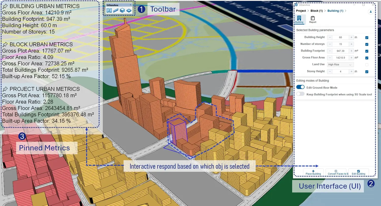 3D urban planning interface with metrics and editing options in UrbanAna, a SketchUp plugin for urban design