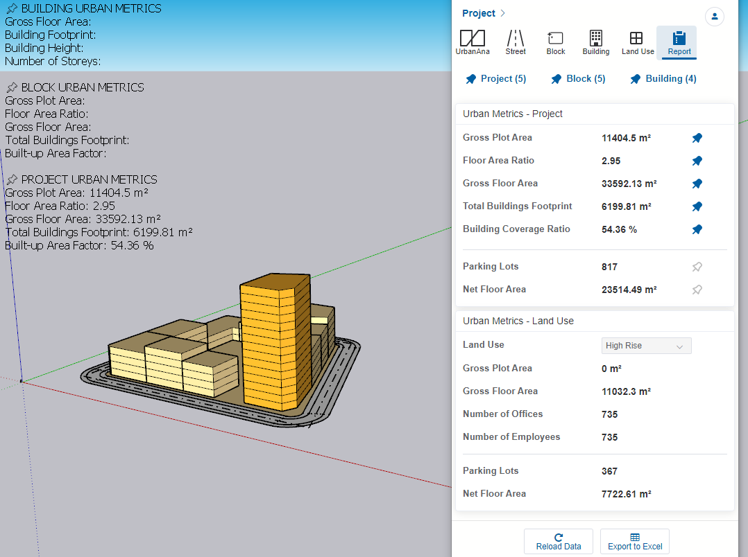 Urban metrics and analytics report dashboard in UrbanAna