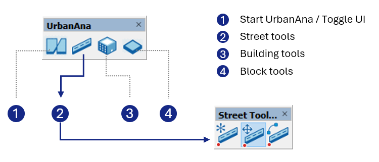 The main UrbanAna toolbar showing 4 buttons for core functionality: Start, Streets, Buildings, and Blocks