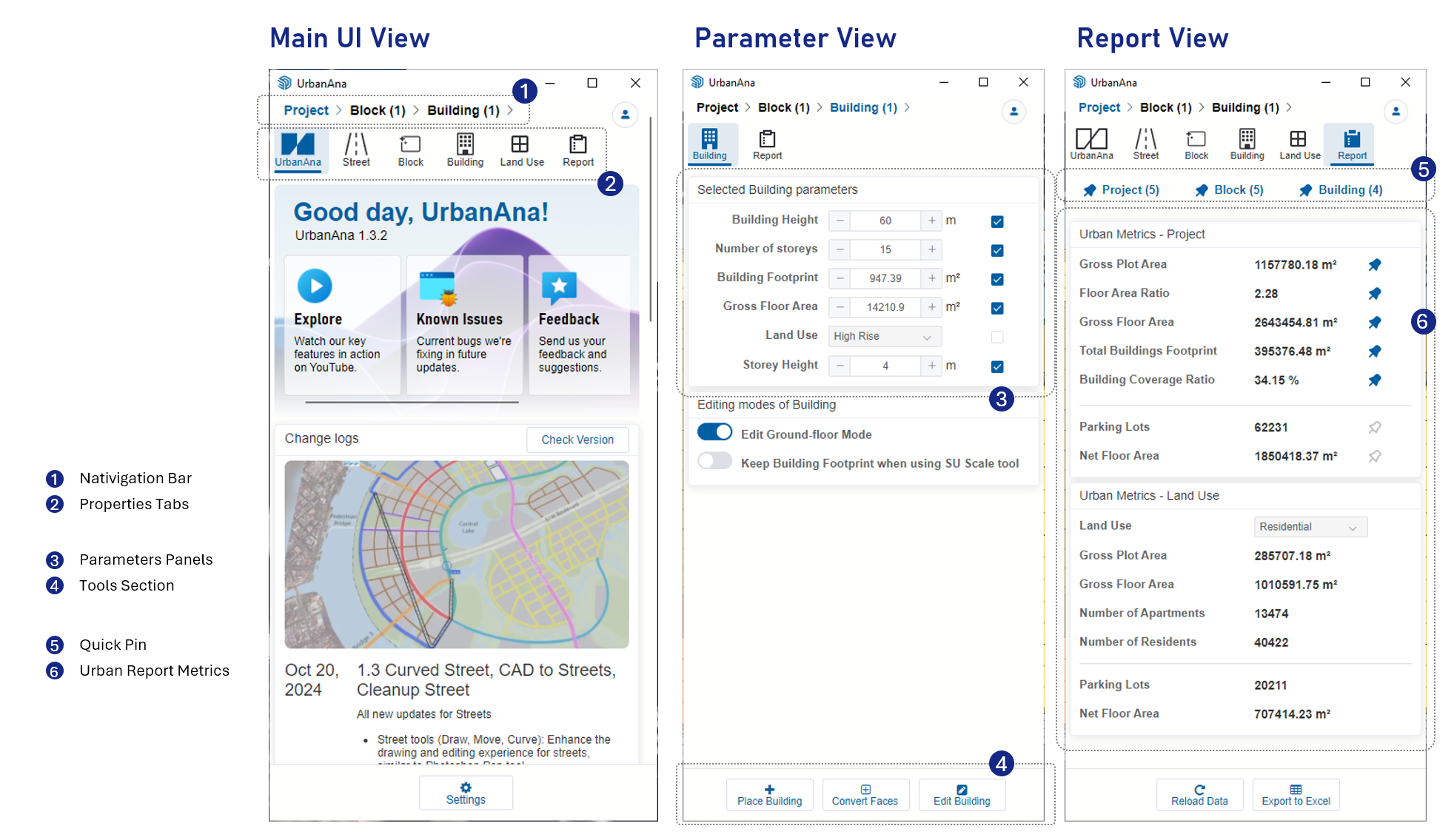 Comprehensive view of UrbanAna's interface showing navigation bar, properties tabs, parameter panels, tools section, quick pin area, and urban metrics report