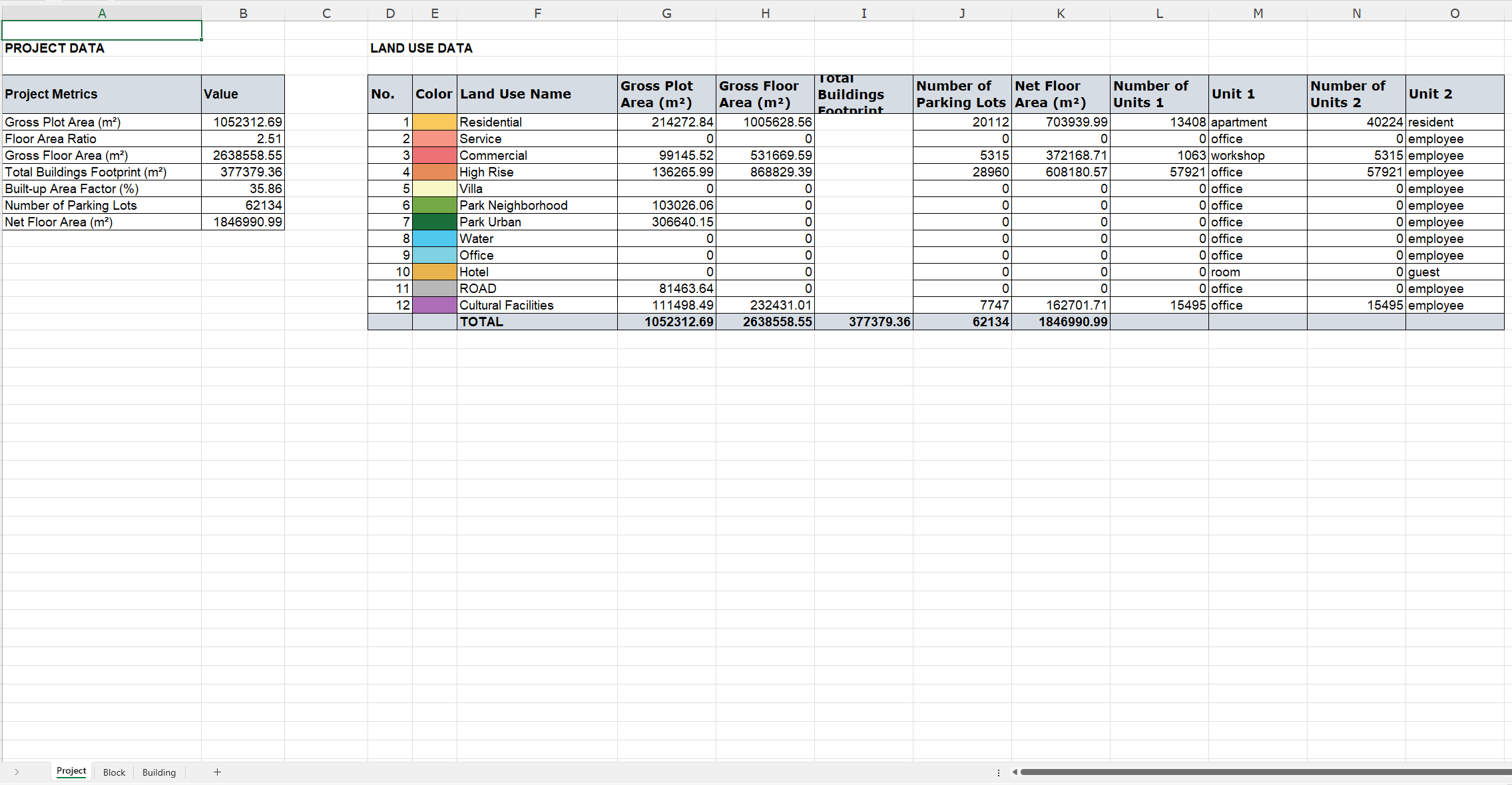 Excel export for comprehensive urban data reporting